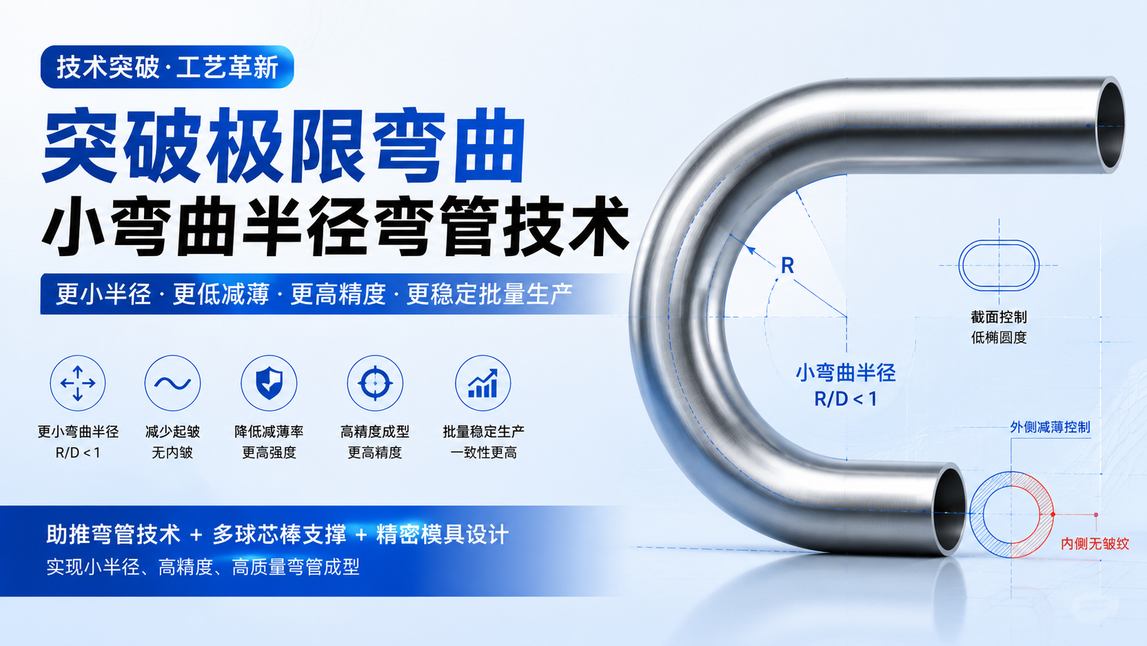 技术突破